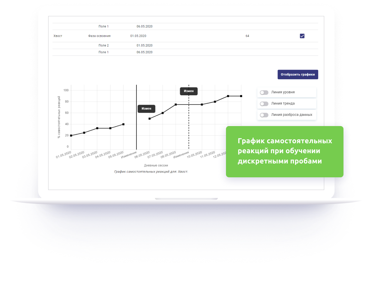 График самостоятельных реакций при обучении дискретными пробами