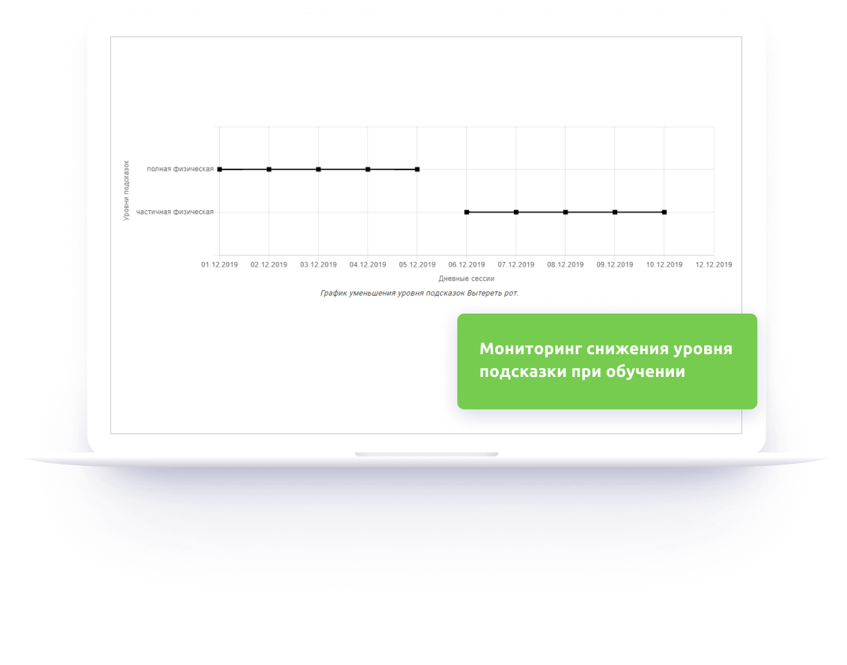 Мониторинг снижения уровня подсказки при обучении