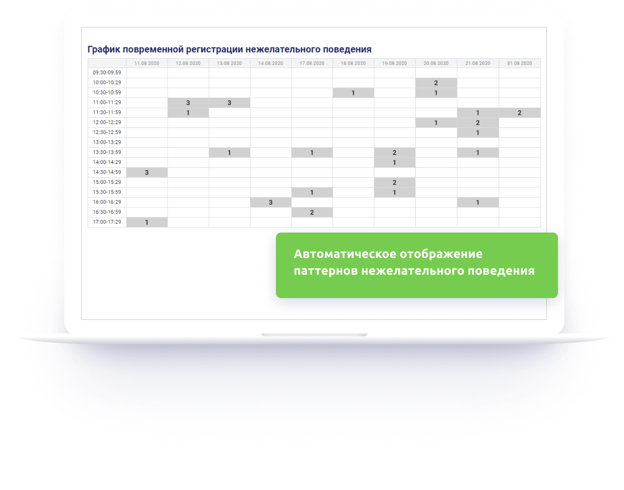 Автоматическое отображение паттернов нежелательного поведения